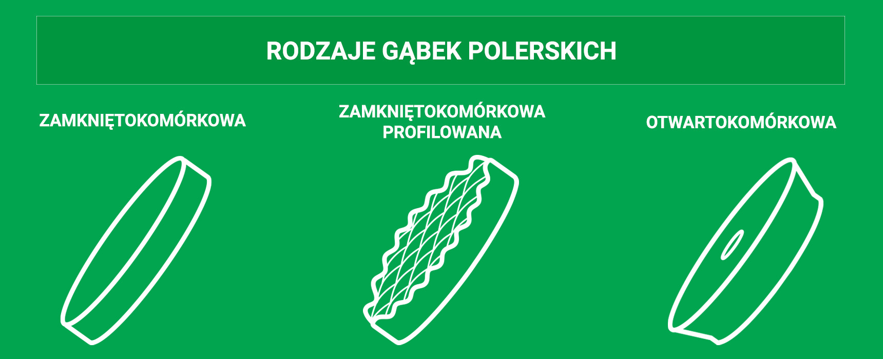 Rodzaje padów polerskich 