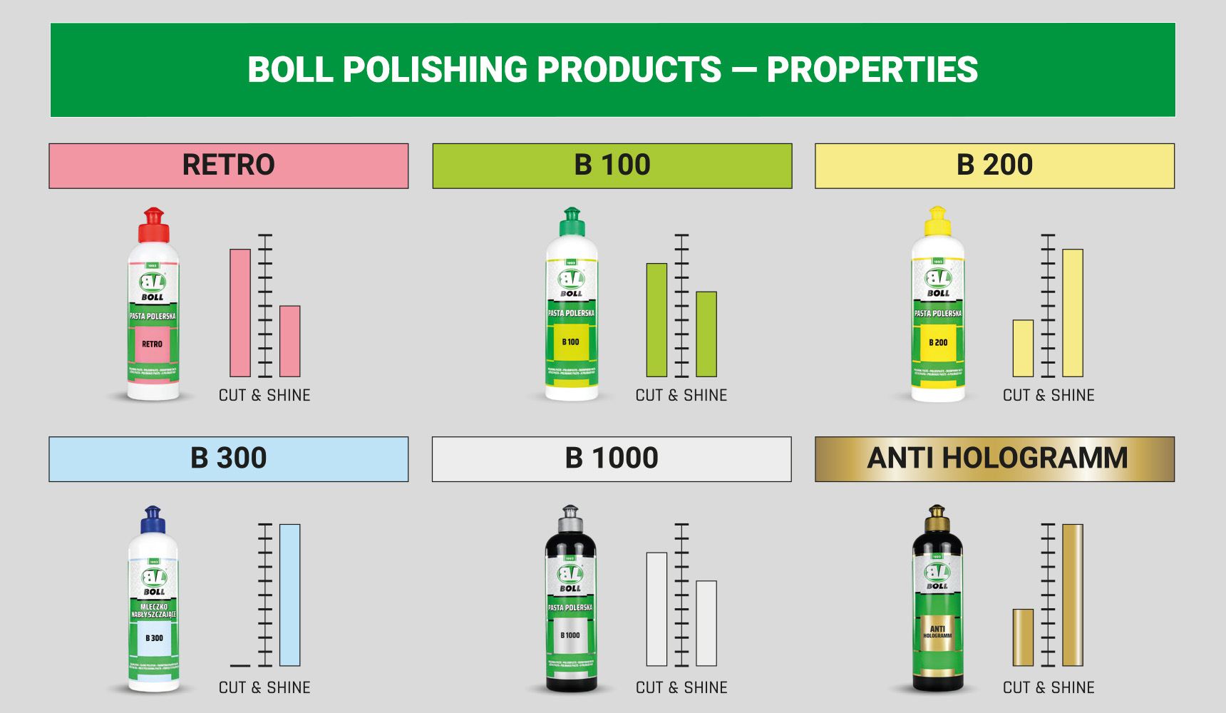 BOLL polishing compounds