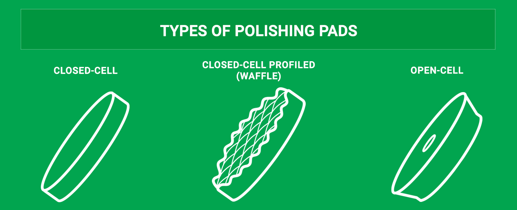 Types of Polishing Pads