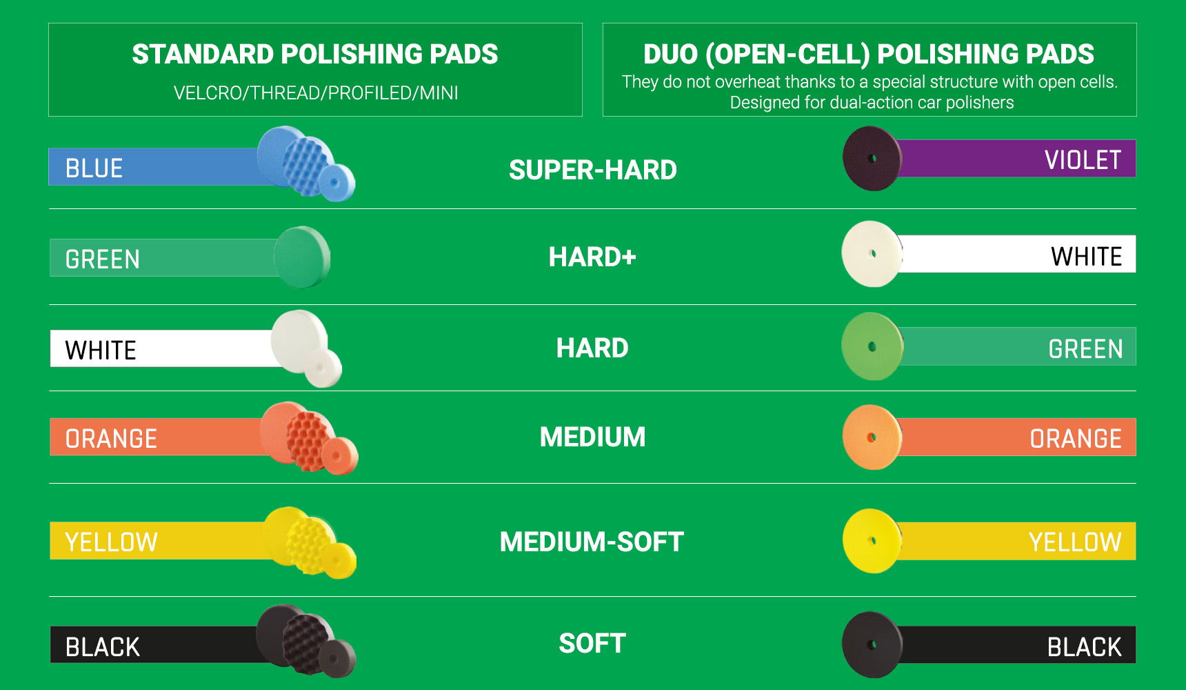 BOLL polishing pads