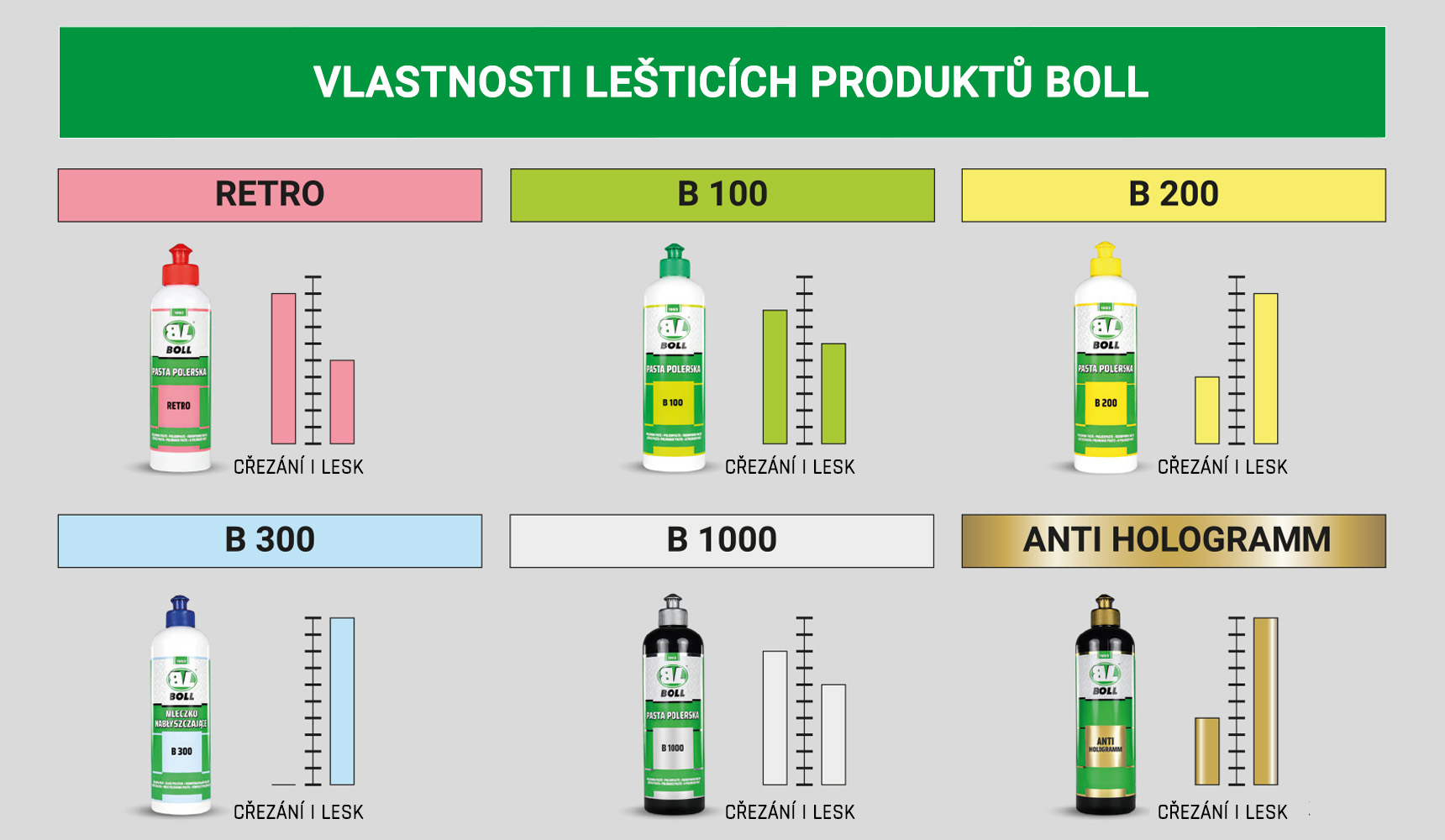 Leštící pasty