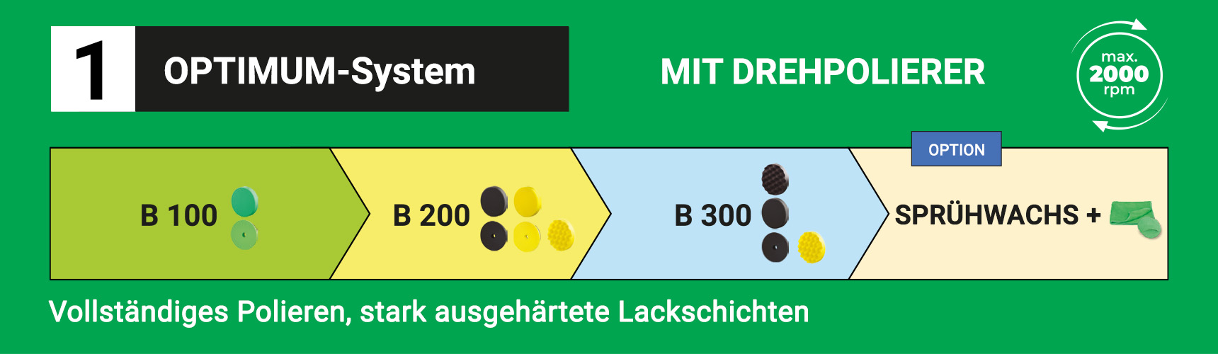 Das OPTIMUM-System