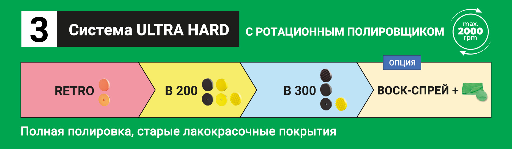 Система ULTRA HARD