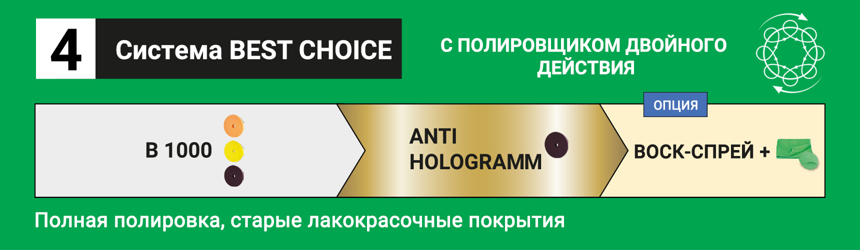 Система BEST CHOICE