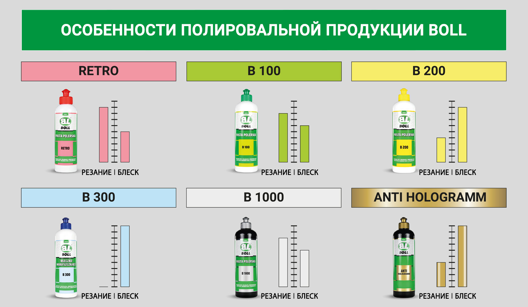 Полировальные пасты