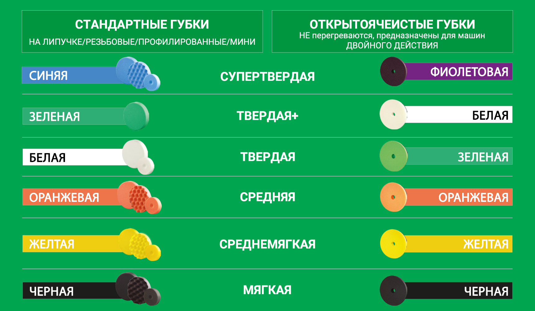 Ассортимент полировальных губок BOLL